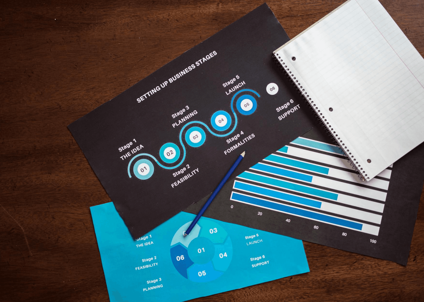 Performance Metrics