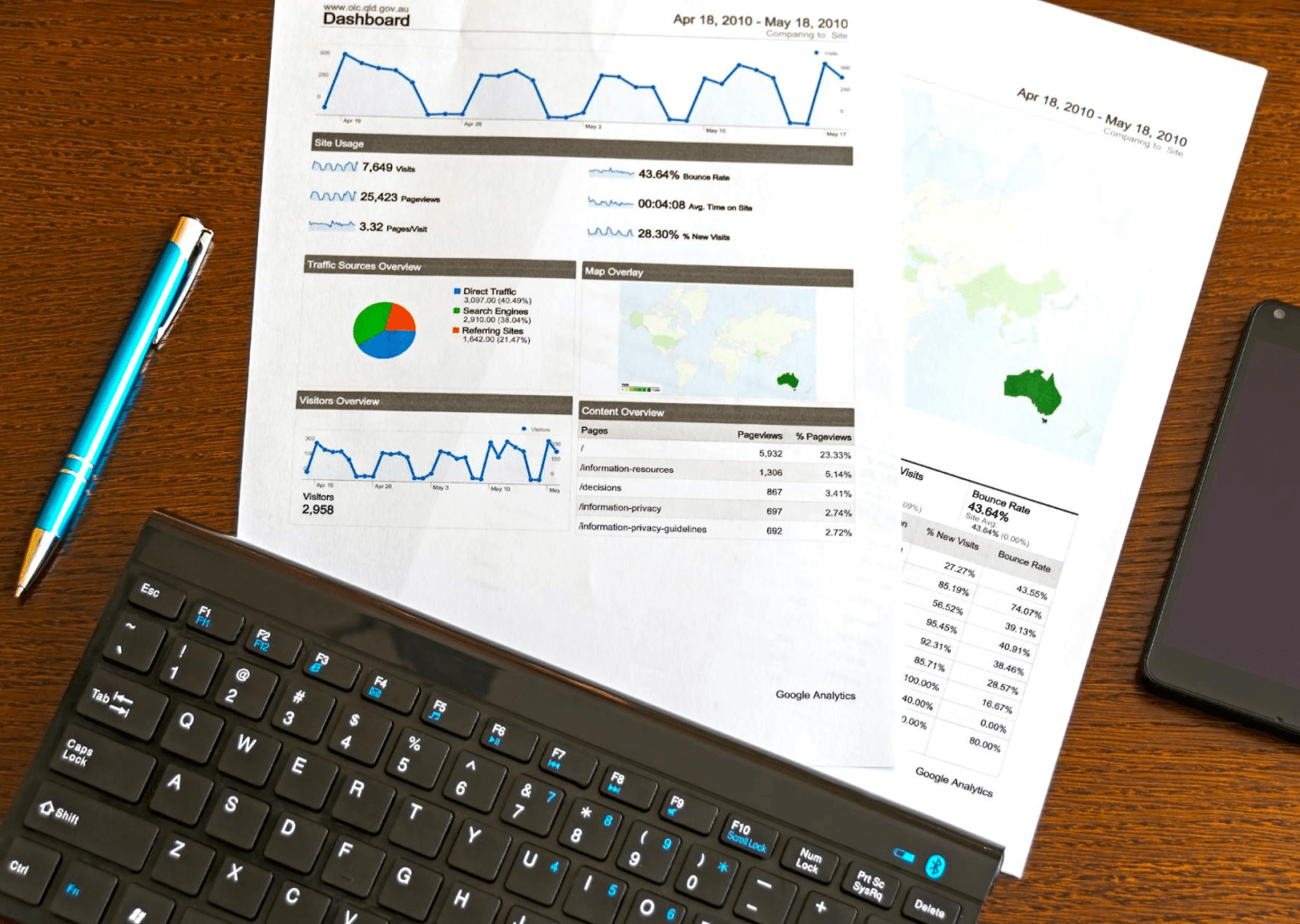 Market Positioning